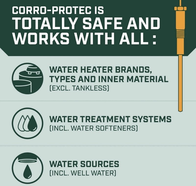 Corro-Protec Powered Anode Rod For Water Heater, 40-89 Gallons, Eliminate Sulfer gallery
