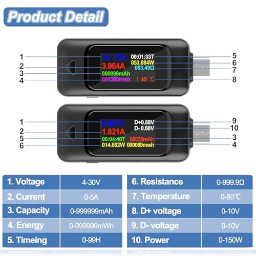 Type-C USB Tester Voltmeter Meter USB Multimeter Voltage and Current Tester 0 gallery