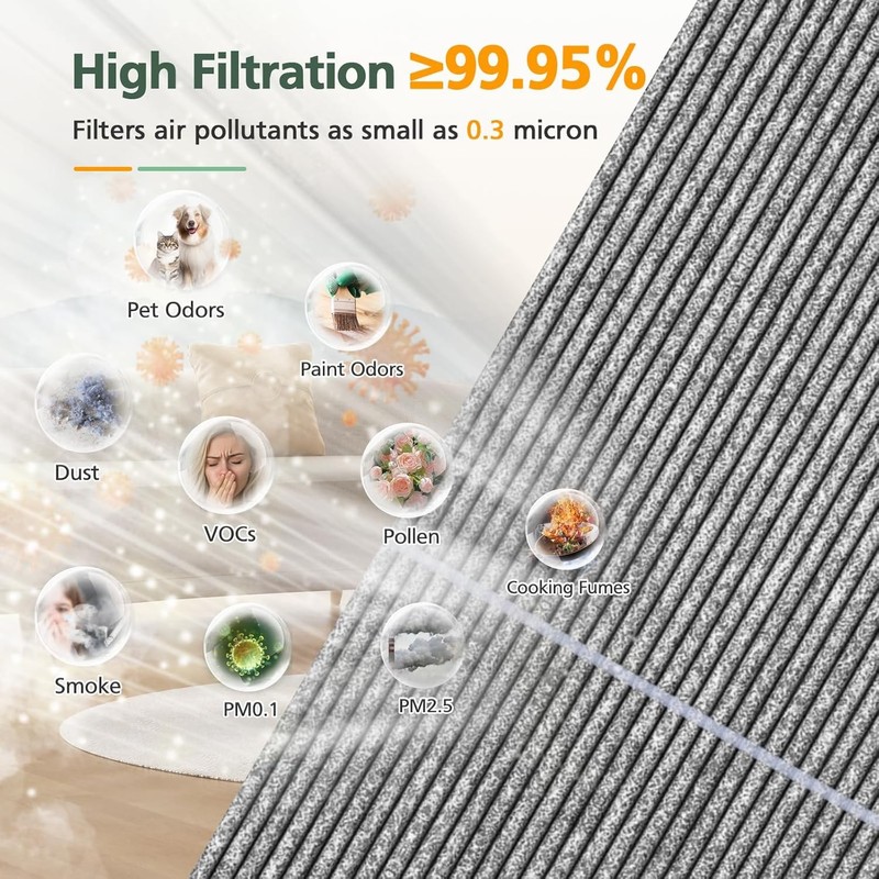 BP03 BP04 BP06 Activated Carbon Filter Compatible with Dyson Purifier Big + Quie gallery
