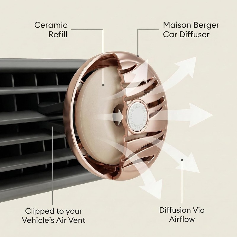 Elegant Car Diffuser Refills - 4 Weeks of Ocean Breeze Passive Diffusion gallery
