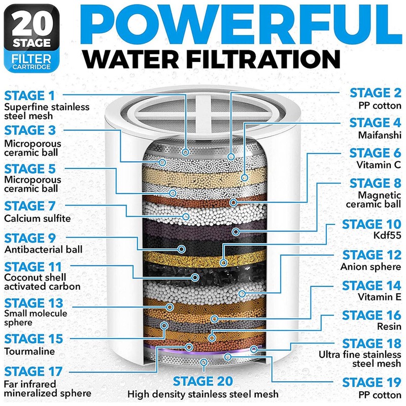20 Stage Shower Head Filter Purifier with Filter for Hard Water Softener gallery