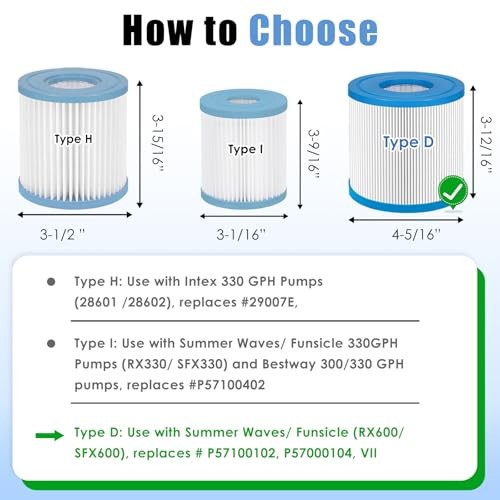 Type D Pool Filter Cartridge Replacement for Funsicle/Summer Waves Type D-4 PCS gallery