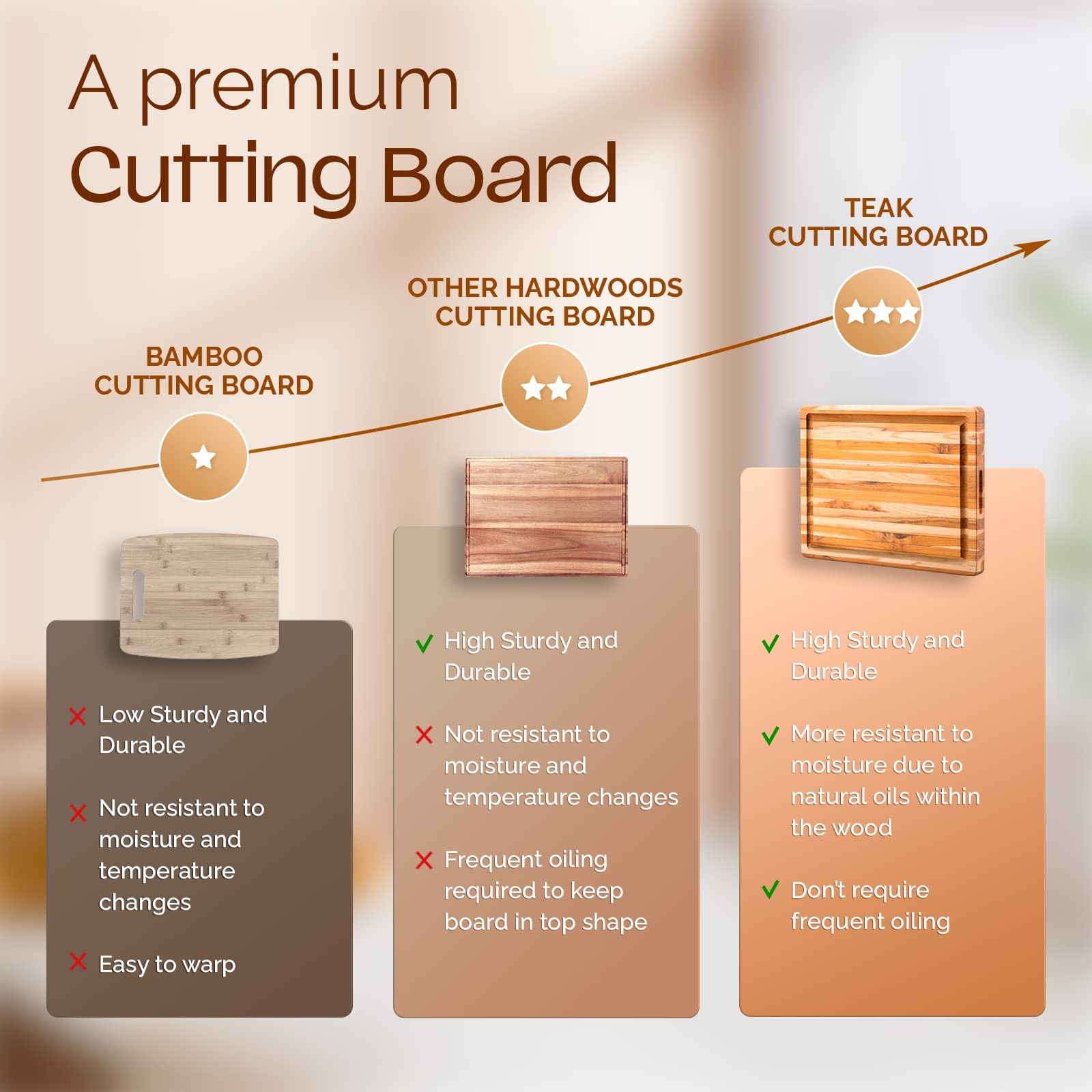 Yes4All Plus Large Edge Grain Teak Cutting Board For Kitchen 24L X 18W X gallery