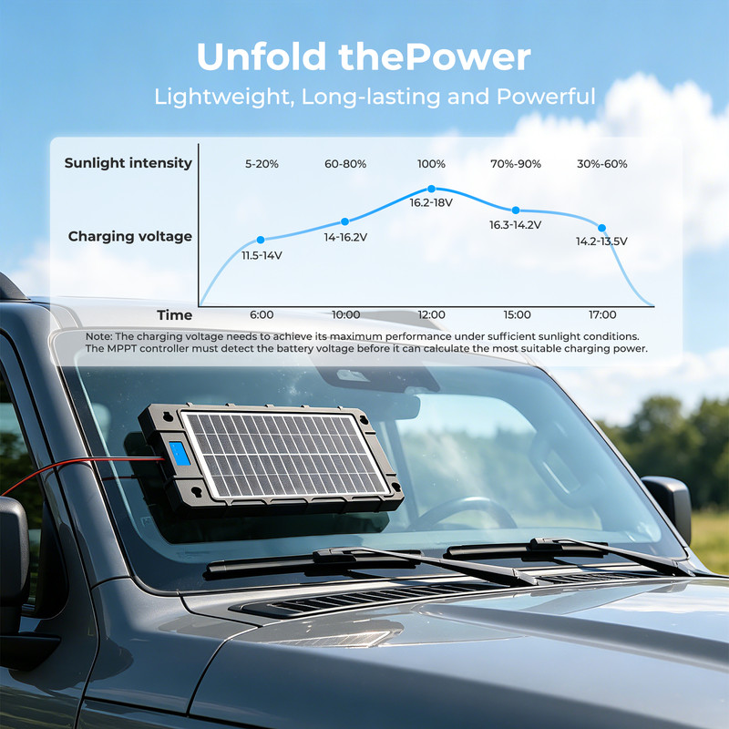 Solar Battery Trickle Charger Maintainer 12v Solar Panel Kit Car Portable 7.5W gallery