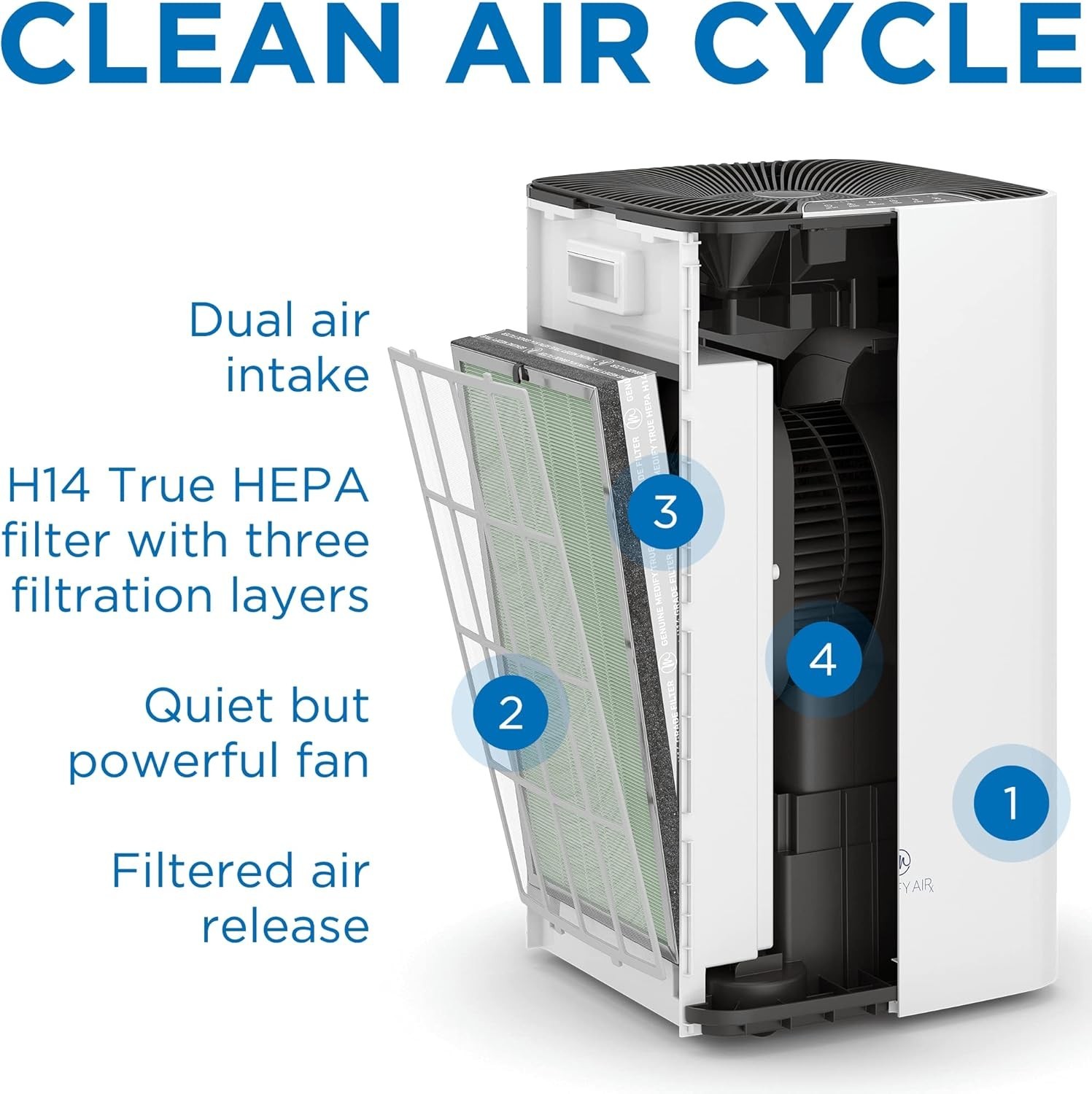 MA-112 Genuine Replacement Filter | for Allergens, Wildfire Smoke, Dust, Odors gallery