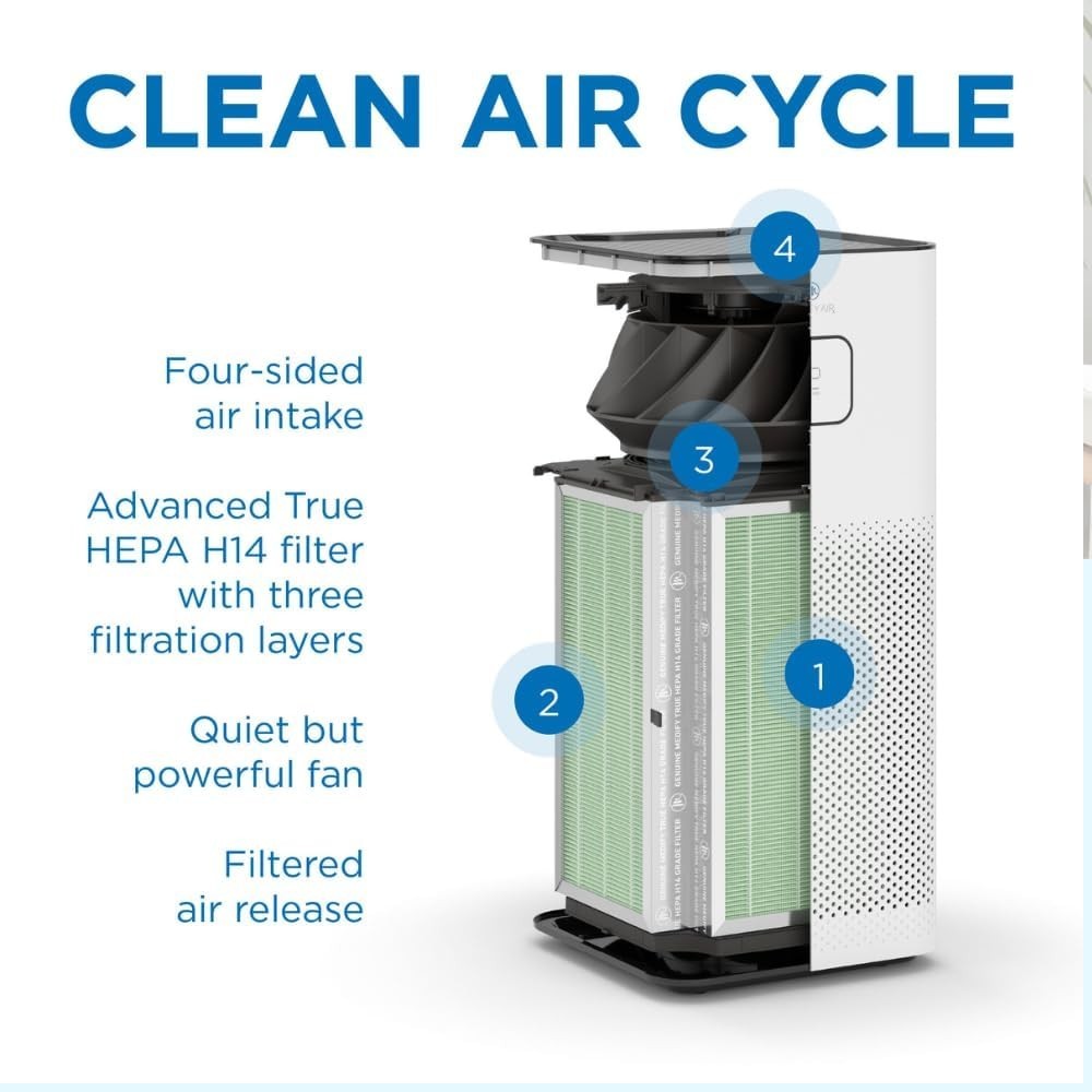 MA-50 Genuine Replacement Filter | for Allergens, Wildfire Smoke, Dust, Odors gallery