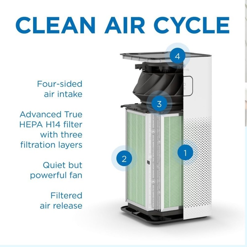 MA-50 Genuine Replacement Filter | for Allergens, Wildfire Smoke, Dust, Odors gallery