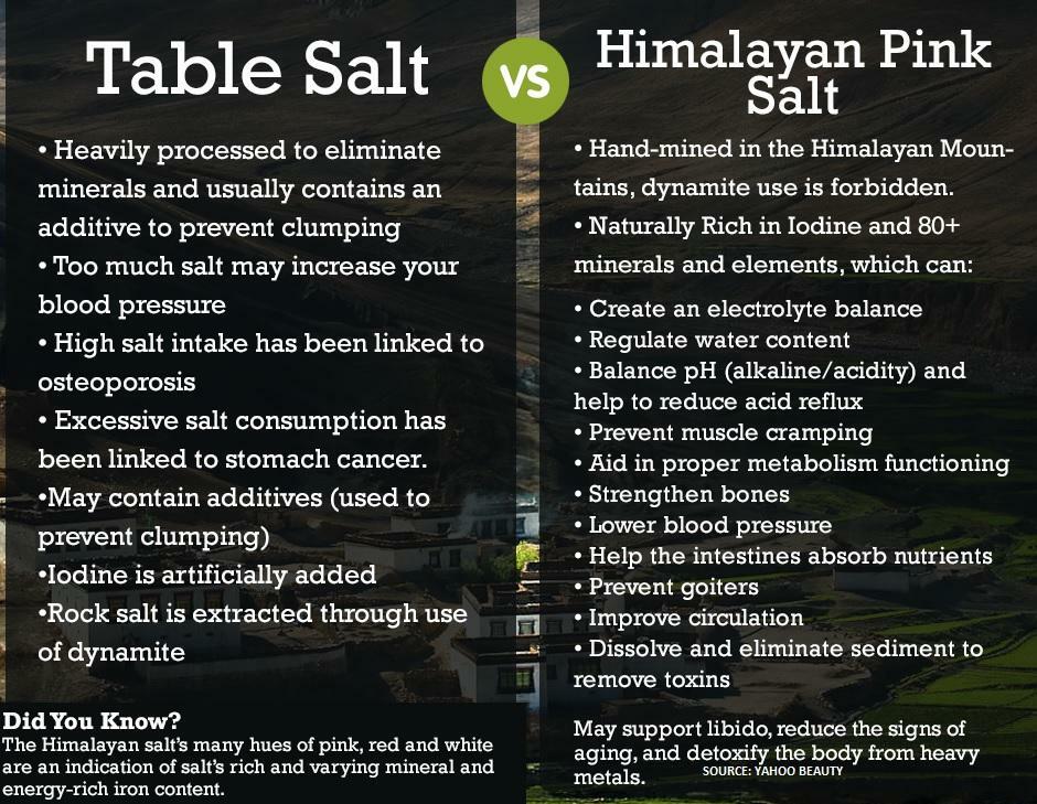 5lbs Pure Himalayan Salt Fine Grade (Kosher size) Kosher! gallery