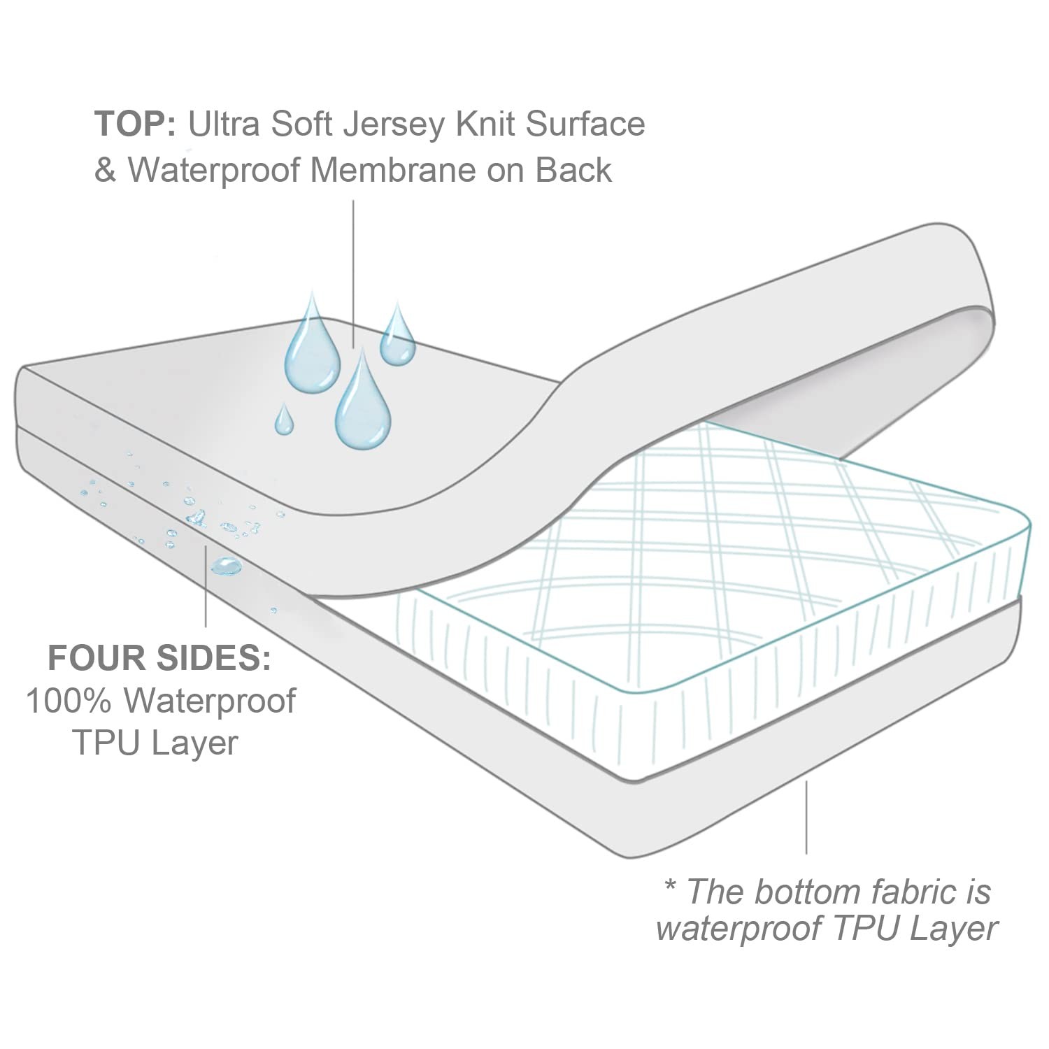 Moonsea Full Size Mattress Protector Zippered, Soft Terry Surface Mattress C... gallery