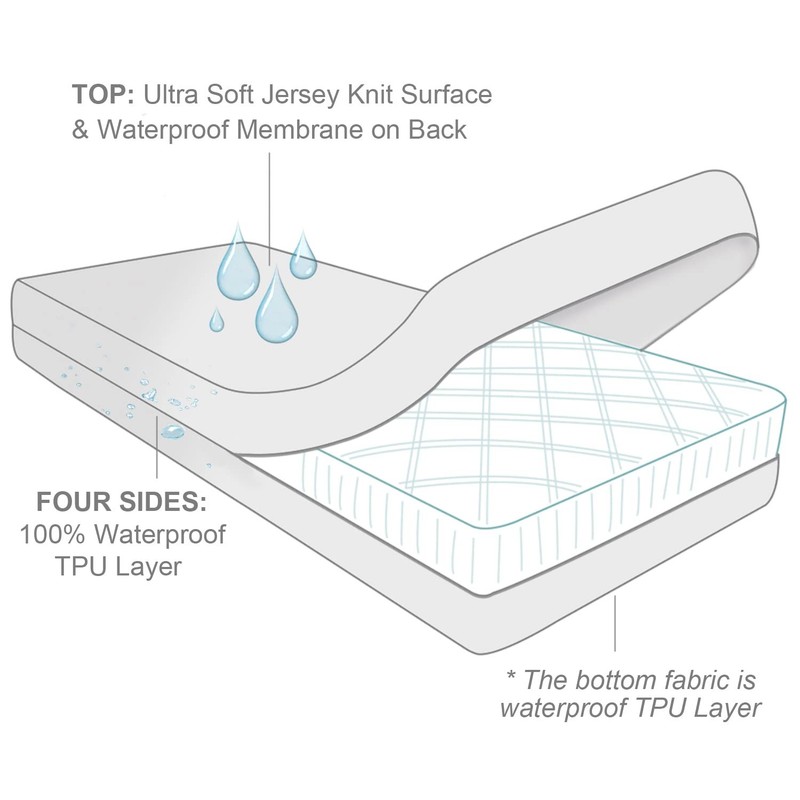 Moonsea Full Size Mattress Protector Zippered, Soft Terry Surface Mattress C... gallery