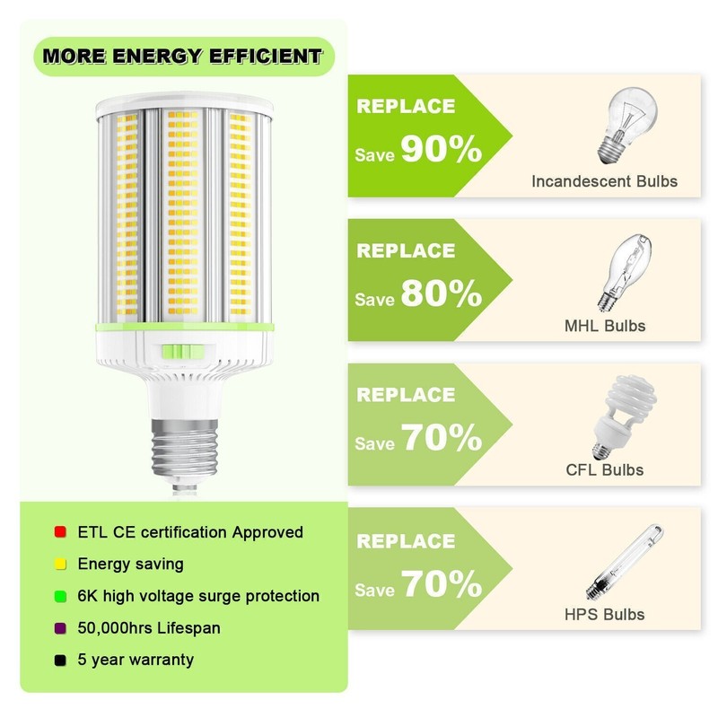 120W Led Corn light bulb, 18000Lm E39 Mogul Base Warehouse Garage Area Lighting gallery