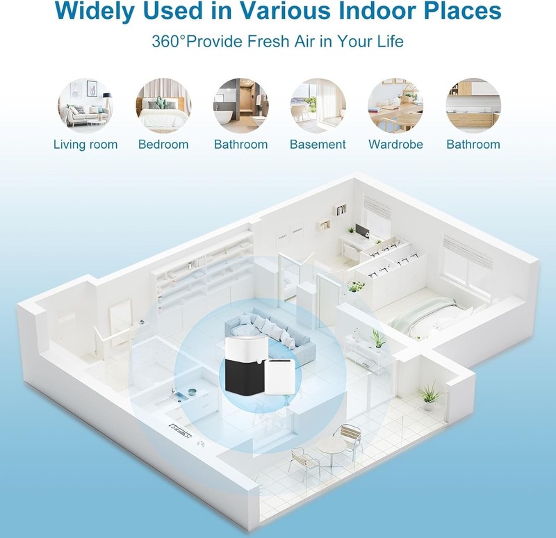 Replacement Filter Compatible with Blueair Blue Pure 211+ Air Purifier gallery