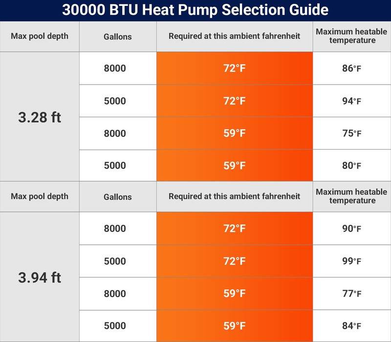 Varpoolfaye Above Ground Pool Heat Pump for Inground Swim Pool Heater 30000BTU gallery