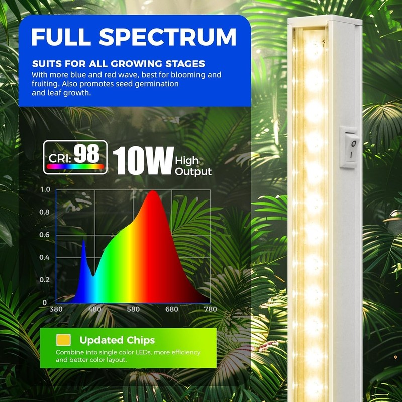 Highly Efficient Yellow LED Grow Lights, 40W 4-Pack - Ideal for Plant Growth gallery