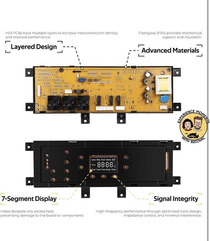 DE92-03045B Range Oven Control Board For Samsung FE-R300S Models FER300SX/SW/SB gallery
