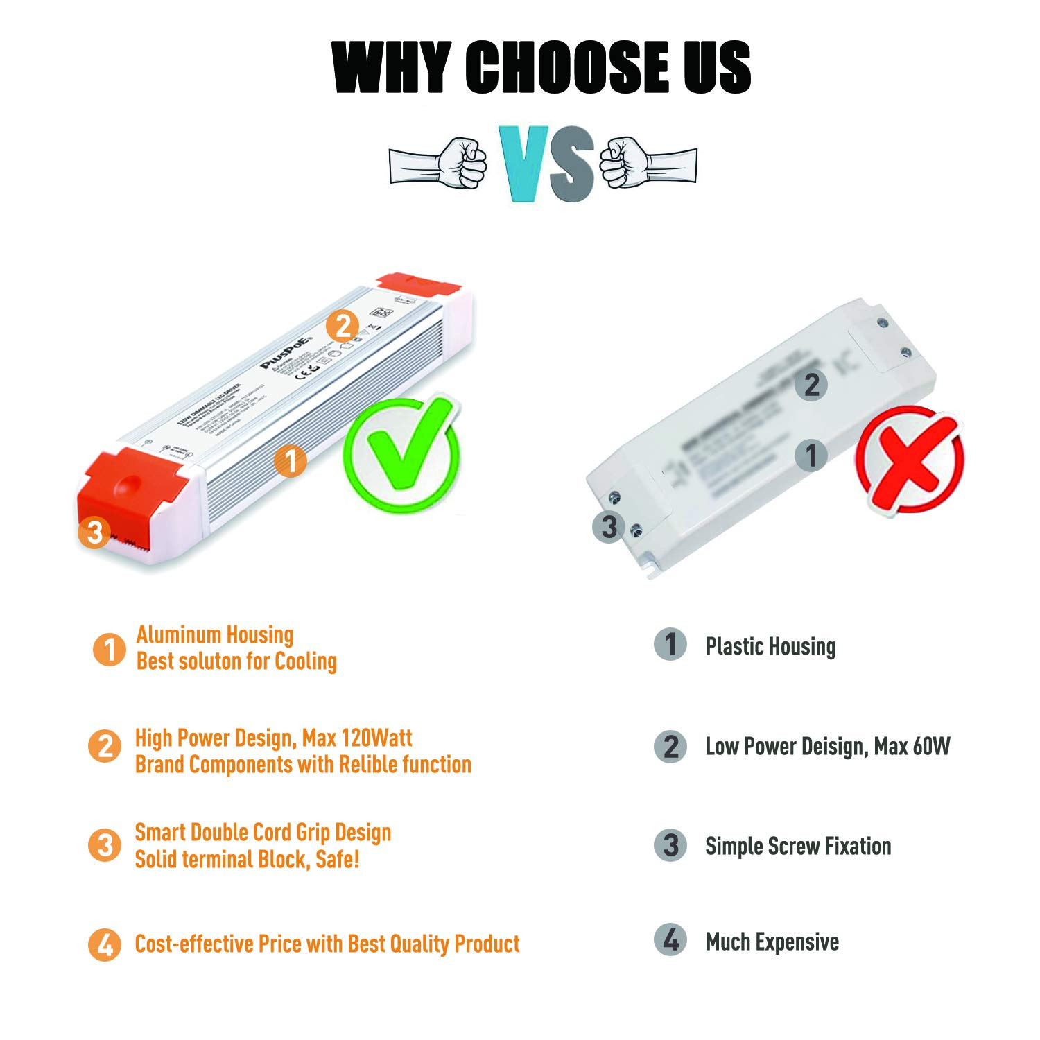 120W Dimmable LED Driver, 12V Triac Dimmable Power Supply, AC 120V to 12V DC ... gallery