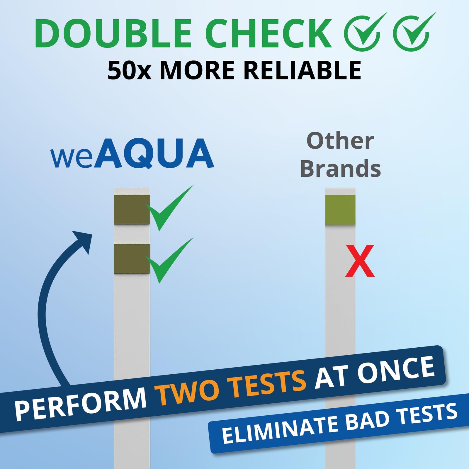 WeAQUA Water Hardness Test Kit - DoubleCheck 50 Strips - Hard gallery