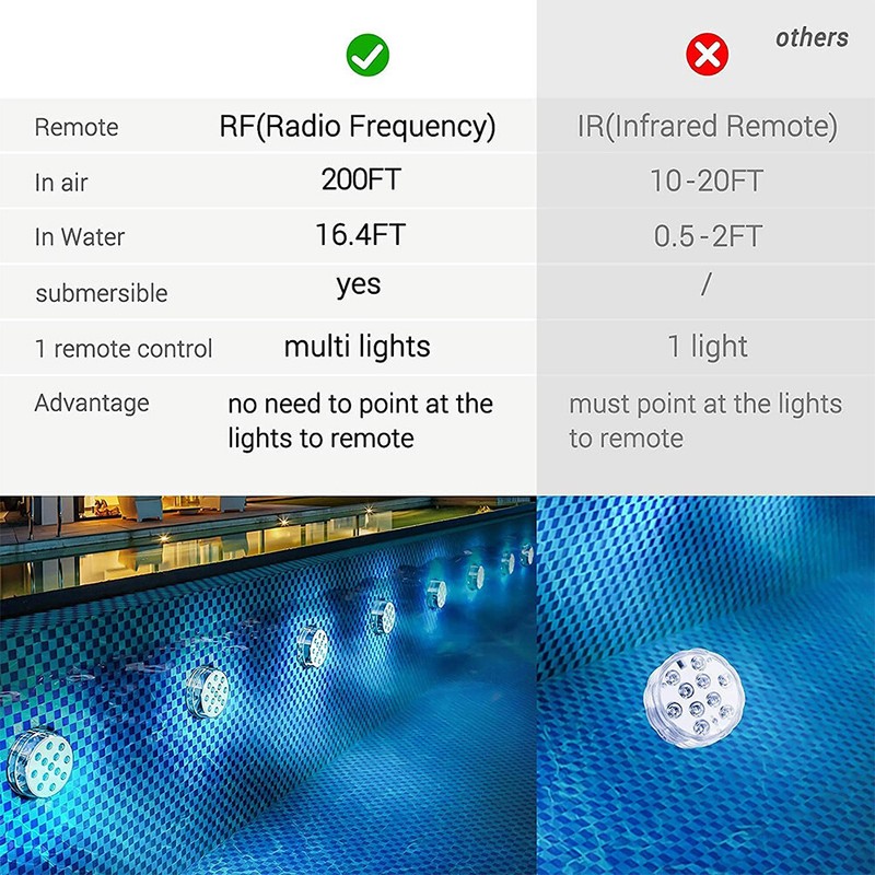 13LED Pool Lights with Remote IP68 Waterproof 16 Color Changing Underwater Light gallery
