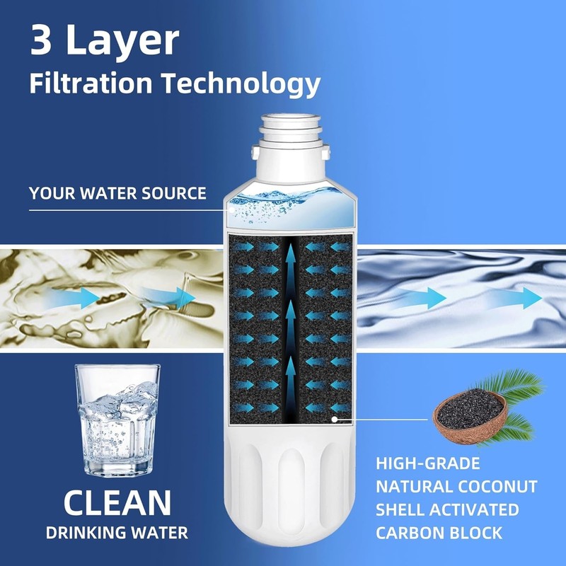 LT1000P 3-Pack Water Filter Set—Removes 99% Chlorine & Heavy Metals for LG ThinQ gallery