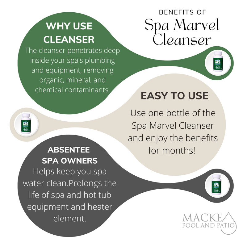 Spa Marvel Cleanser gallery