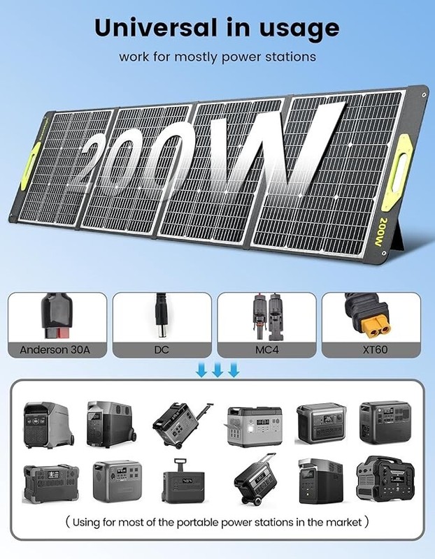 GreenMagic 200W Foldable Portable Solar Panel for solar generator gallery