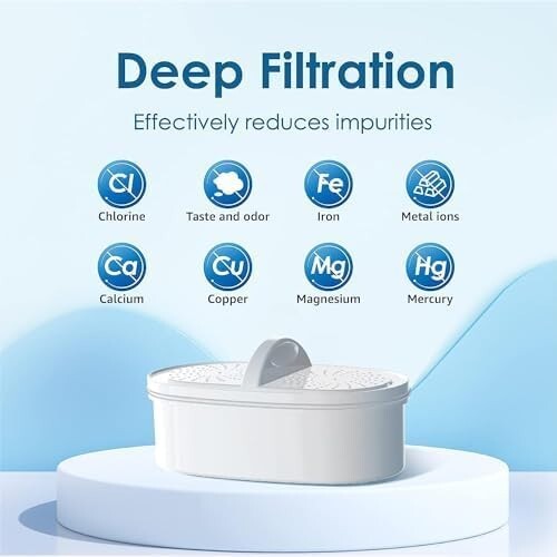 Waterdrop WD-PF-01A Plus Replacement Filters for All Pitcher Filtration System gallery