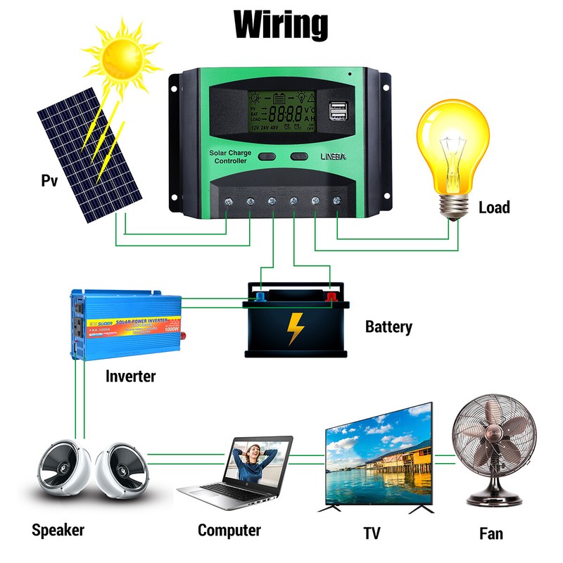 100A MPPT Solar Charge Controller 12V/24V/48V Battery Max PV 50V Regulator 2 USB gallery