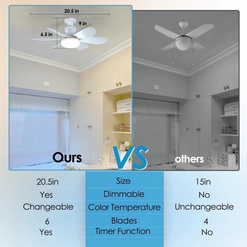 Socket Fan Light Ceiling Fans With Lights And Remote Dimmable LED Ceiling Fan US gallery