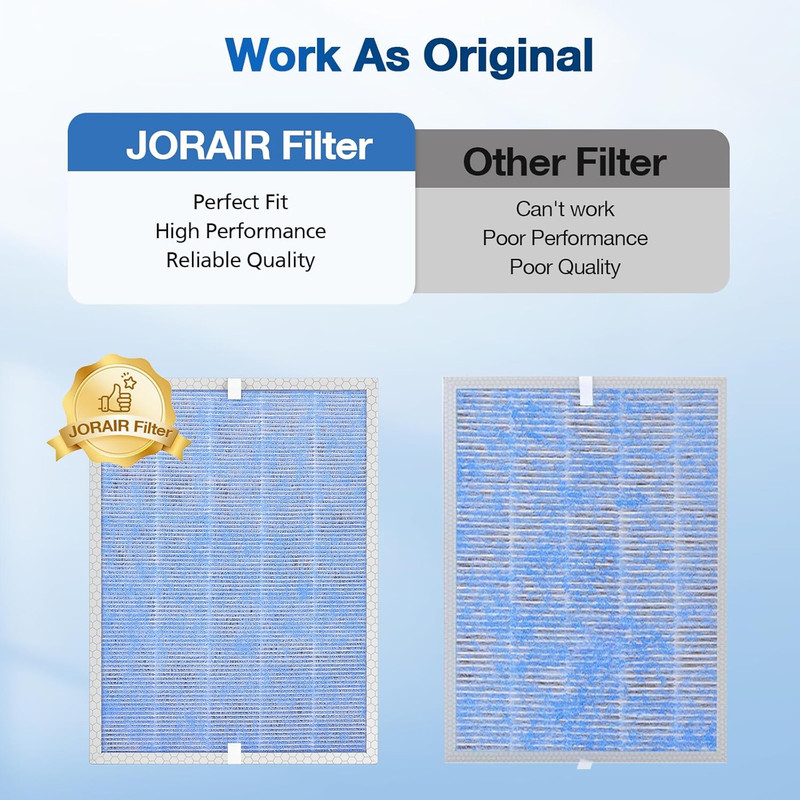 2 PACK MSA3/MSA3S HEPA Replacement Filter Compatible with Membrane Solutions MSA gallery