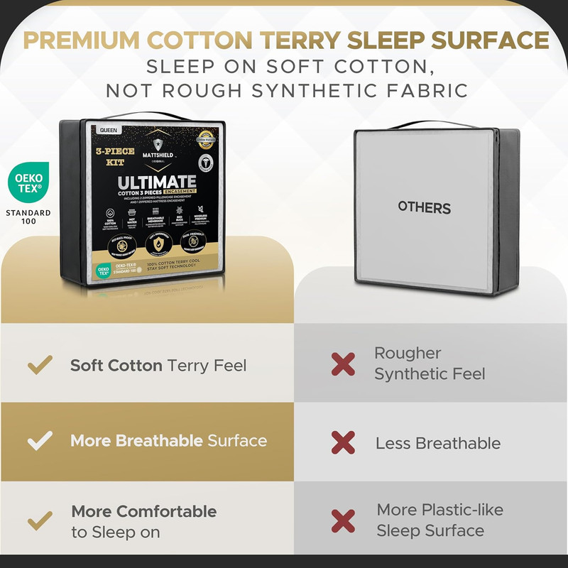 MATTSHIELD Ultimate 3-Piece Kit - Bed Bug-Proof Mattress Cover Queen Size 100% C gallery