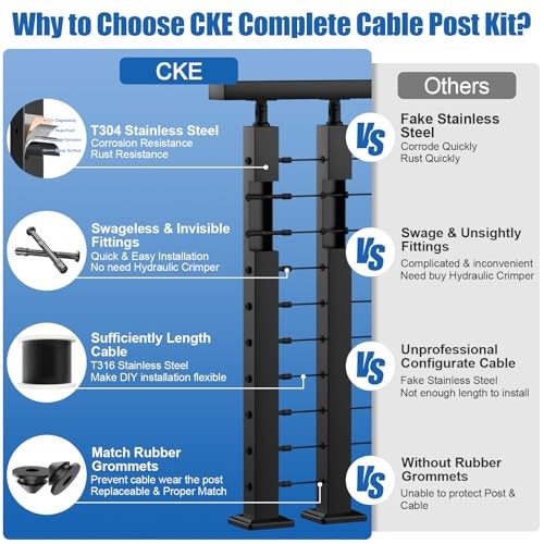 5-10ft Complete Set Cable Railing Post Kit, 2Pack 36" 5-10FT Level Post Kit gallery