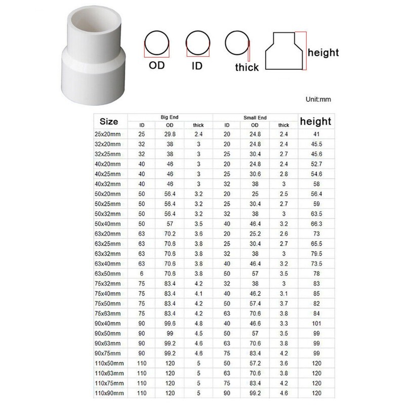 PVC Pipe Reducing Plumbing Concentric Connector Coupling Fittings 25-110mm White gallery