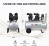 14.5 Gallon Ultra Quiet Air Compressor 110V/60Hz 1.5HP 8.8CFM, Oil-Free 70dB gallery