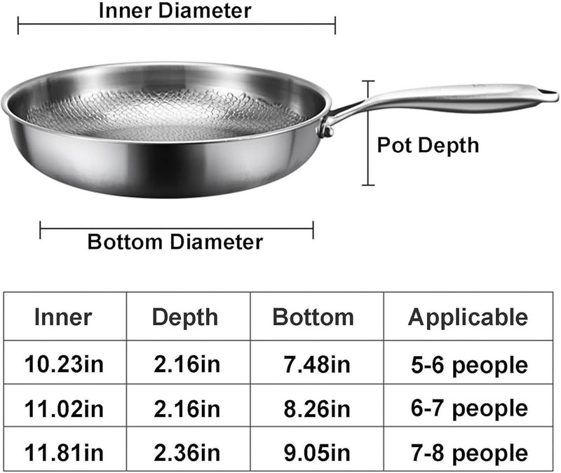 Titanium Hammered Pan Pro Multifunctional Scratch-Resistant Non Stick ( No Lid ) gallery