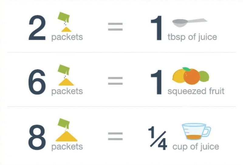 (100 Packets) True Lemon Sugar Free, On-The-Go, Caffeine Free Powdered Drink Mix gallery