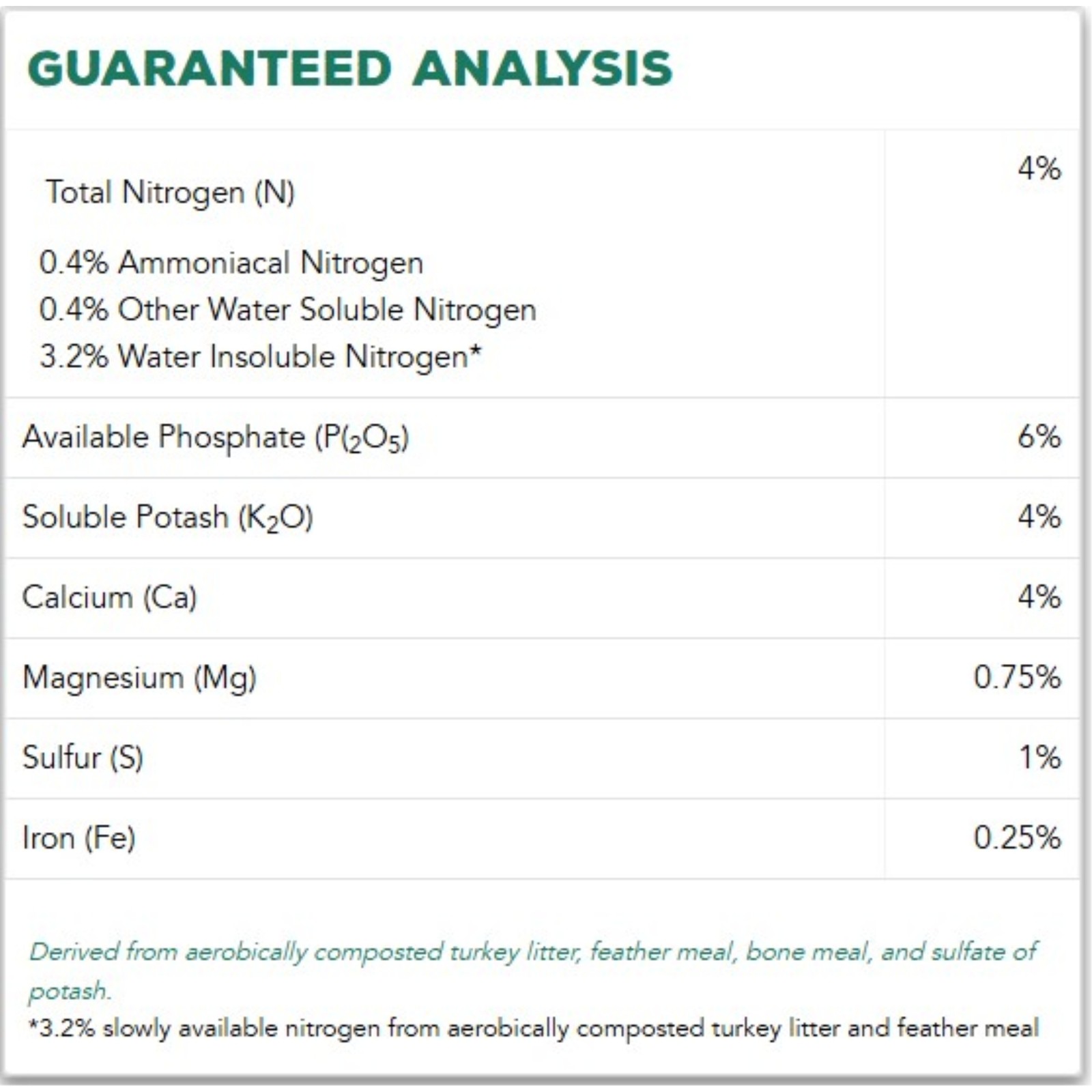 Sustane 4-6-4 Organic & Natural Fruit & Flower Plant Food Fertilizer- 5lb. gallery
