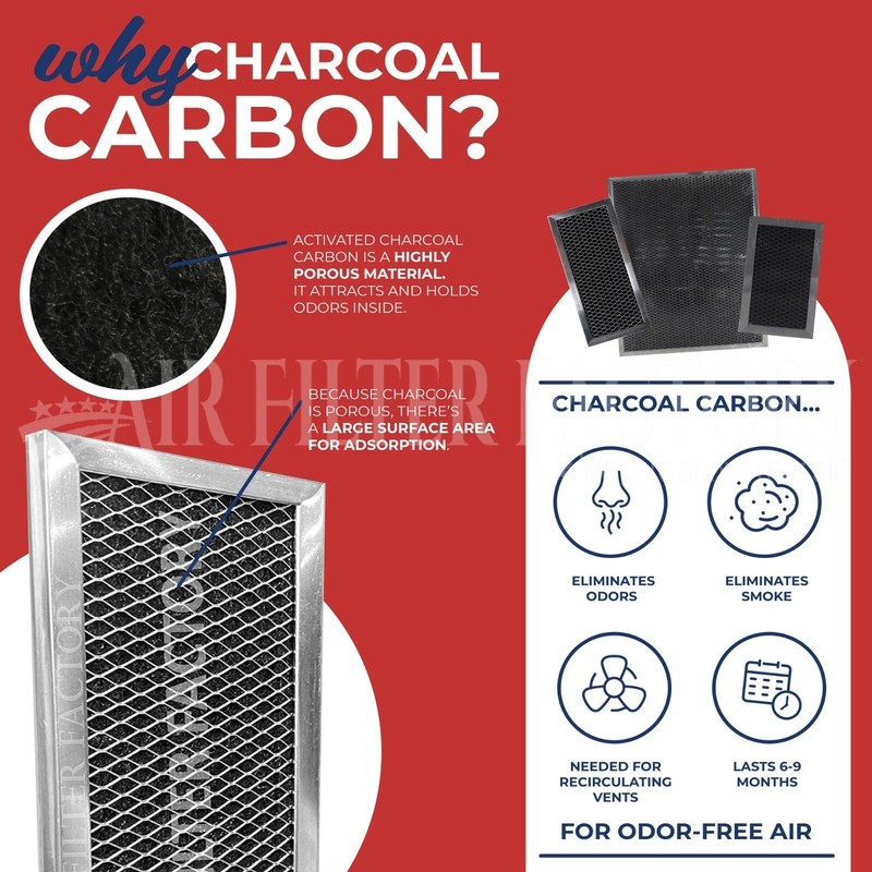 (1-Pack) Compatible With GE WB02X11544 Microwave Oven Charcoal Carbon Filter gallery