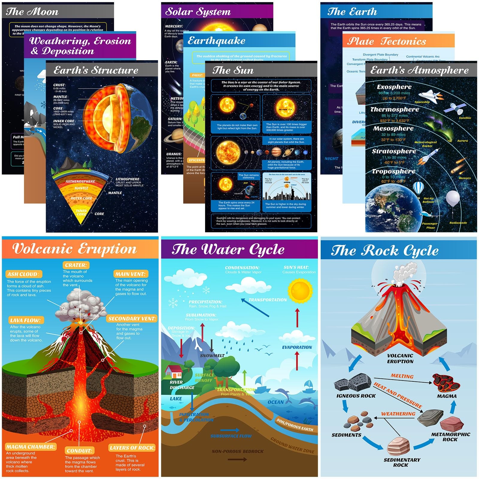 12 Pcs Earth Science Classroom Decor 17x11 inch Earth Paper Poster Geography ... gallery