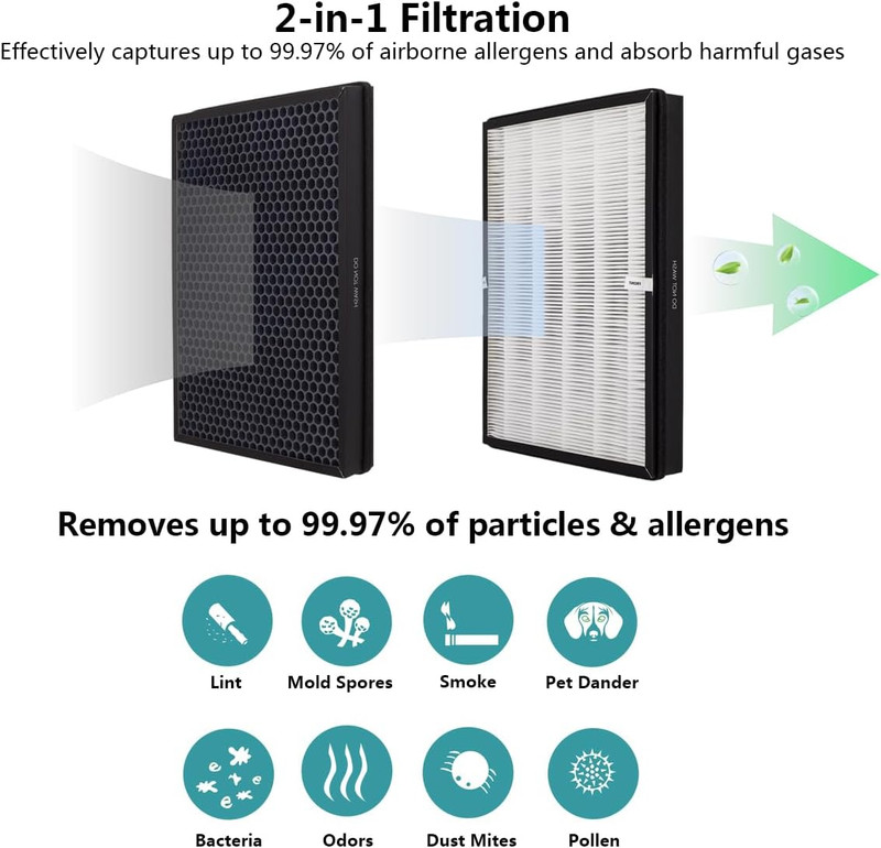 TTAP003 Replacement Filter, Compatible with Taotronics TT-AP003 Air Purifier gallery