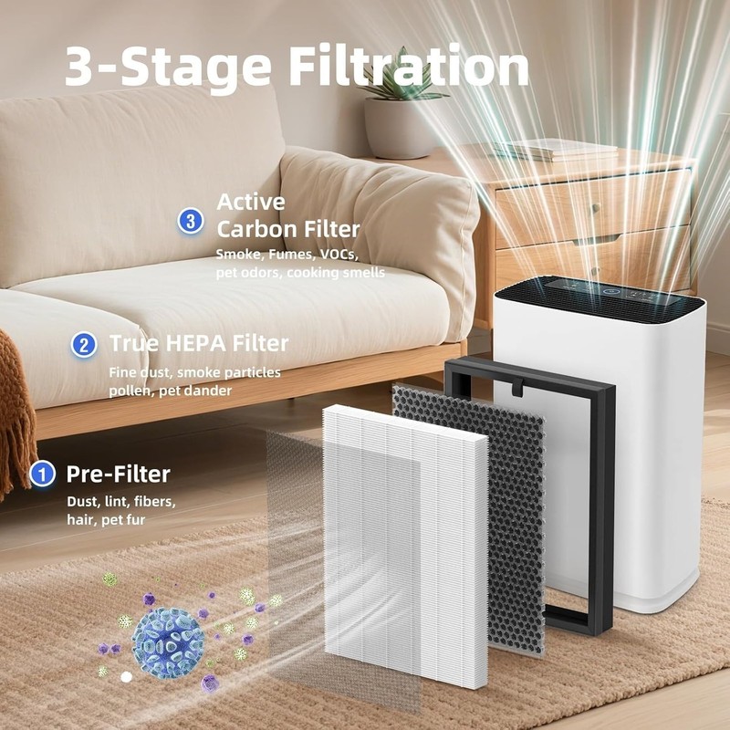 2 Pack 400 Replacement Filter for Puroair 400 Air Purifier, 3-in-1 True HEPA 14 gallery