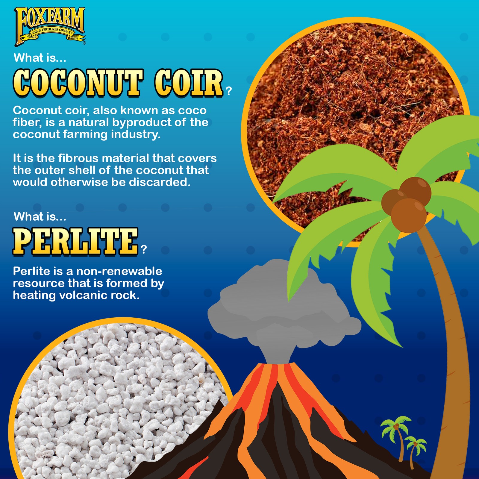 FoxFarm Cultivation Nation 70/30 Coconut Coir & Perlite, Blue, 2 cu FT gallery