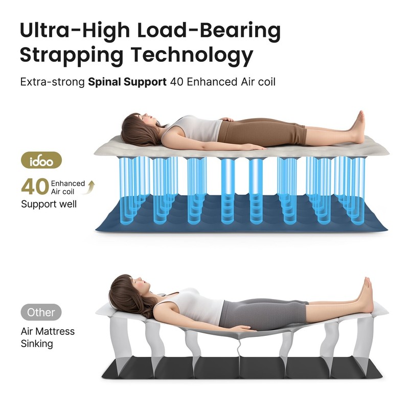 Premium Queen Size Air Mattress 18" Elevated Airbed with Built-in Pump Camping gallery