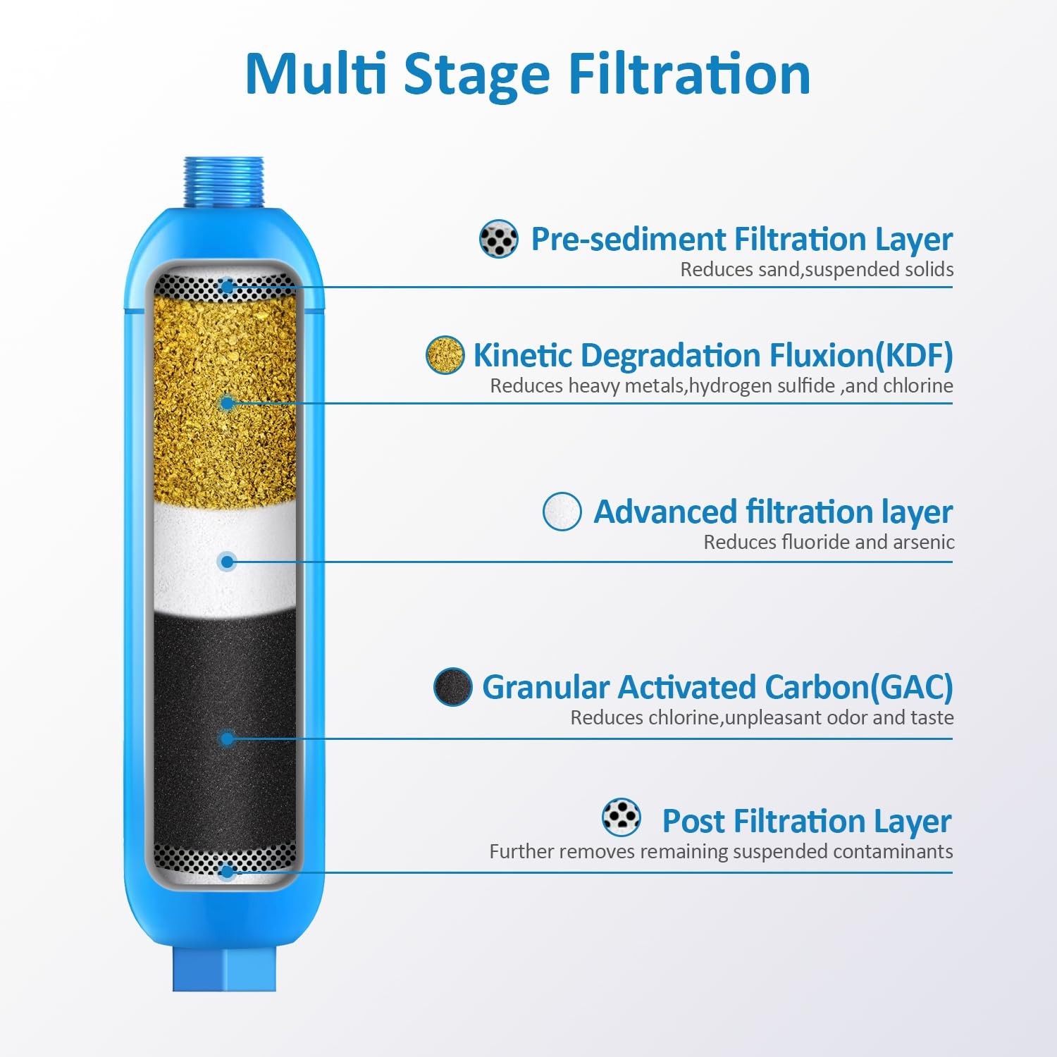BELVITA RV Inline Water Filter,Dedicated for RVs and Marines,2 Pack 2, blue 1 gallery