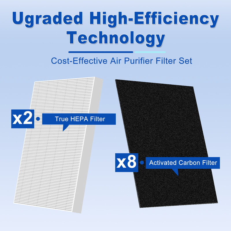 C545 Filter Compatible with Winix C545 Air Purifier,2 Pack H13 True HEPA Filter gallery