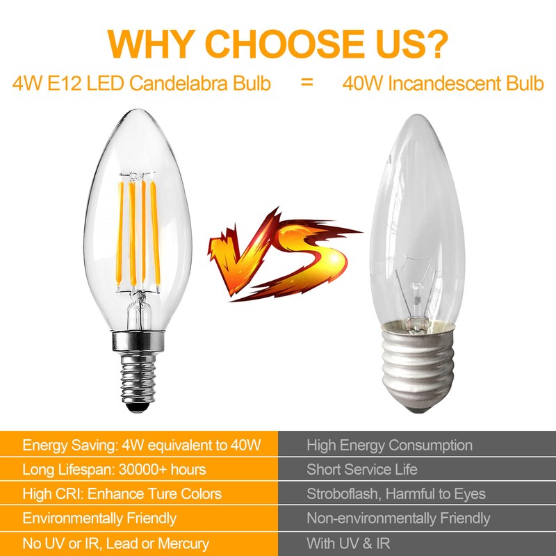 BRIMAX E12 LED Candle Light Bulbs Candelabra Chandelier Bulb Replacement 40W 60W gallery