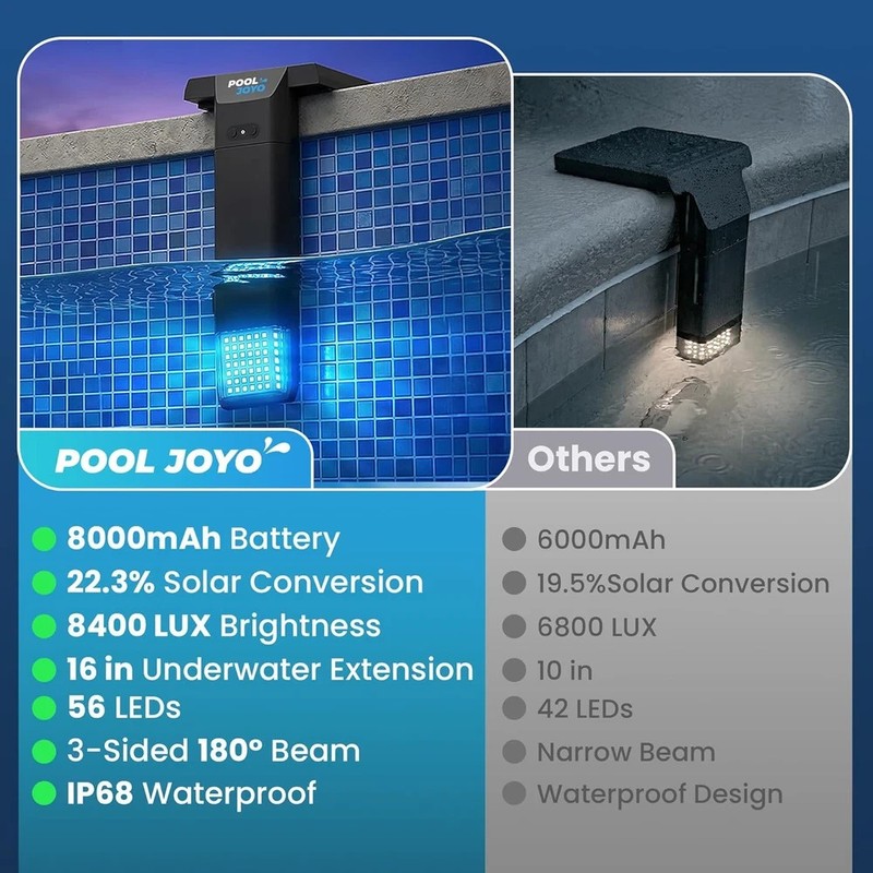 Solar Pool Lights Only for Inground Pools with Remote, 56 Leds Brighter 3-Sided gallery