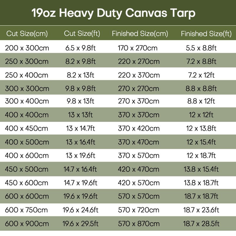 🔥🔥🔥Extra Heavy Duty 19.4oz Canvas Tarp Thick Waterproof Tarpaulin Pure Cotton gallery