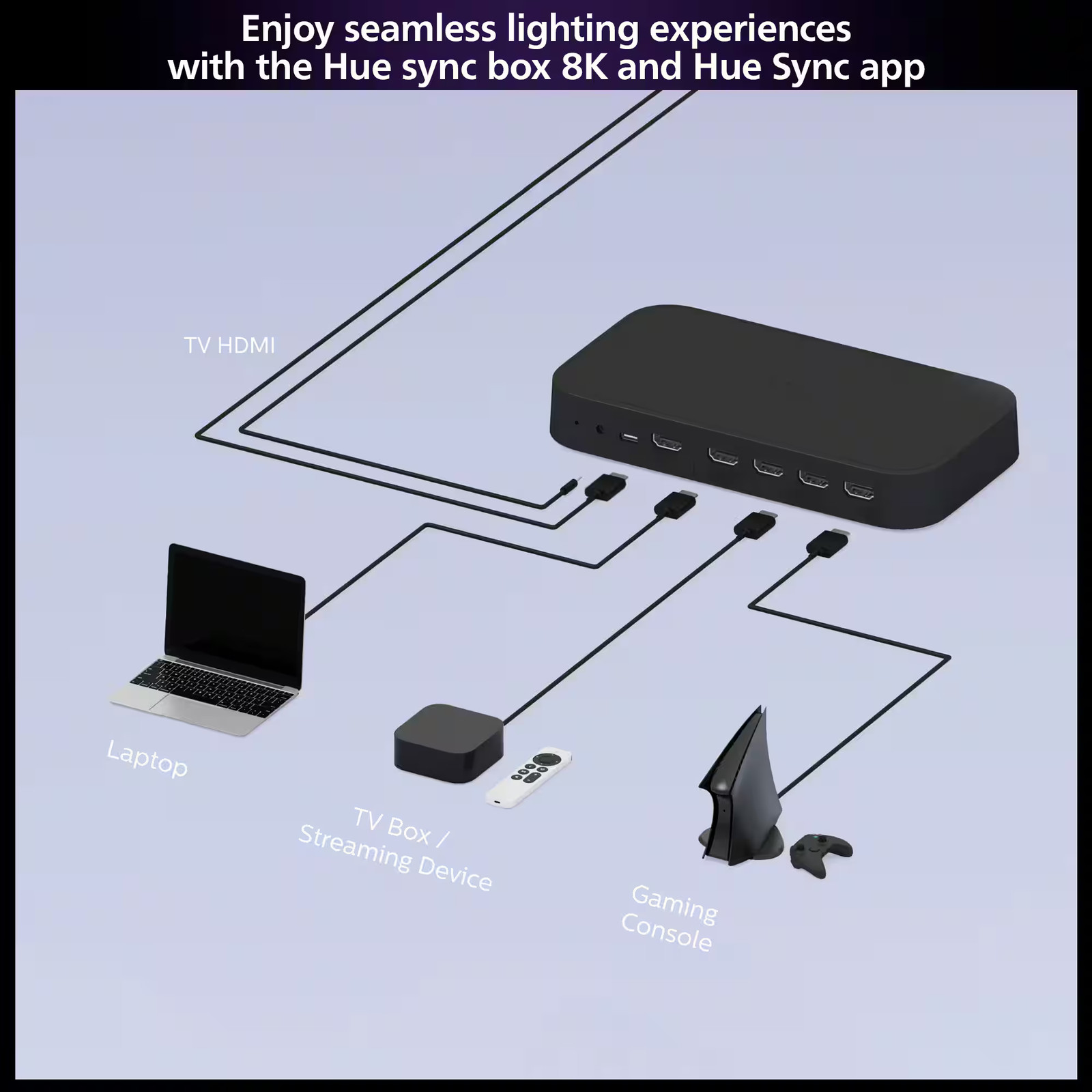 Philips - Hue Play HDMI Sync Box 8K- Black gallery