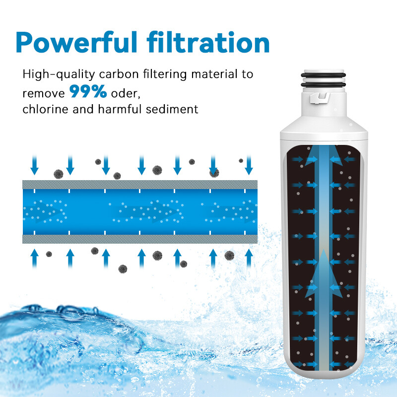 Replacement 1-4PC Fridge Refrigerator Ice&Water Filter For LG LT1000P ADQ747935 gallery