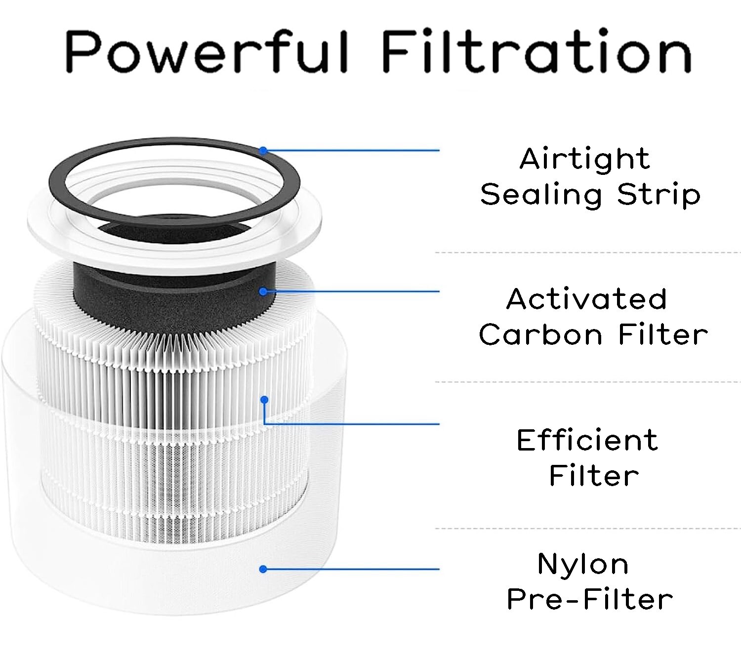 2 Pack Replacement H13 HEPA Filter for Levoit Core 300, Core 300S Air Purifier gallery